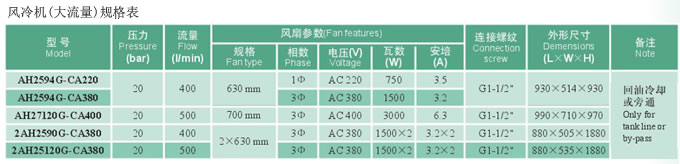風(fēng)冷機(jī)(大流量)規(guī)格表
