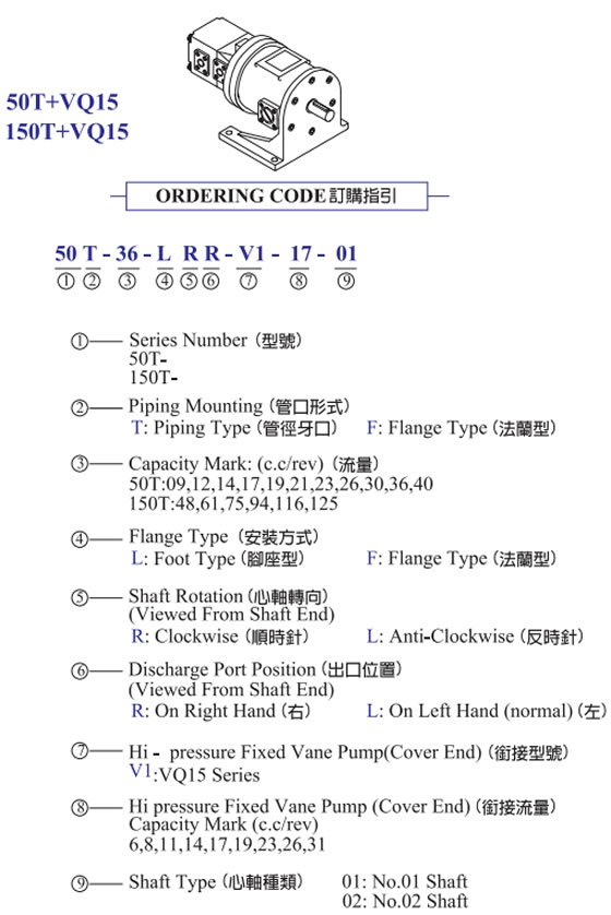 訂購指引