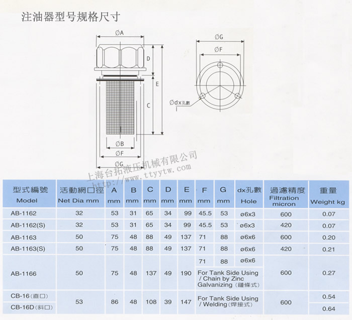 注油器型號(hào)規(guī)格尺寸