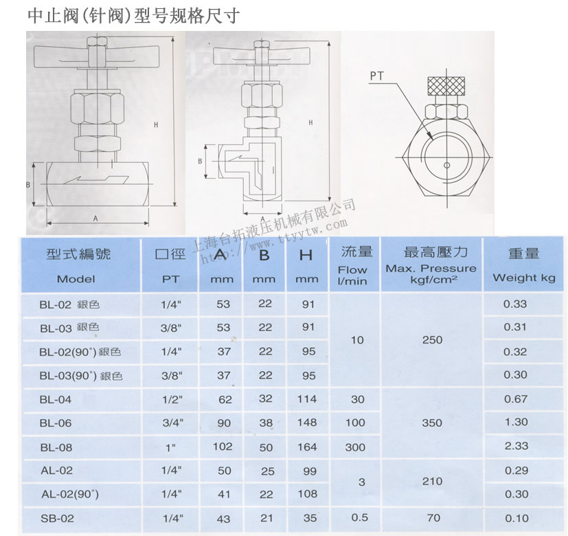 中止閥(針閥)AL,BL型號給個尺寸