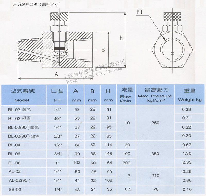 壓力緩沖器SB型號(hào)規(guī)格尺寸