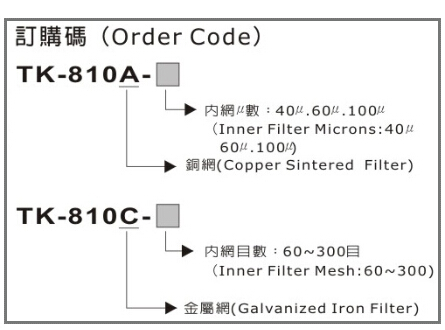 濾油器TK-810訂購型號